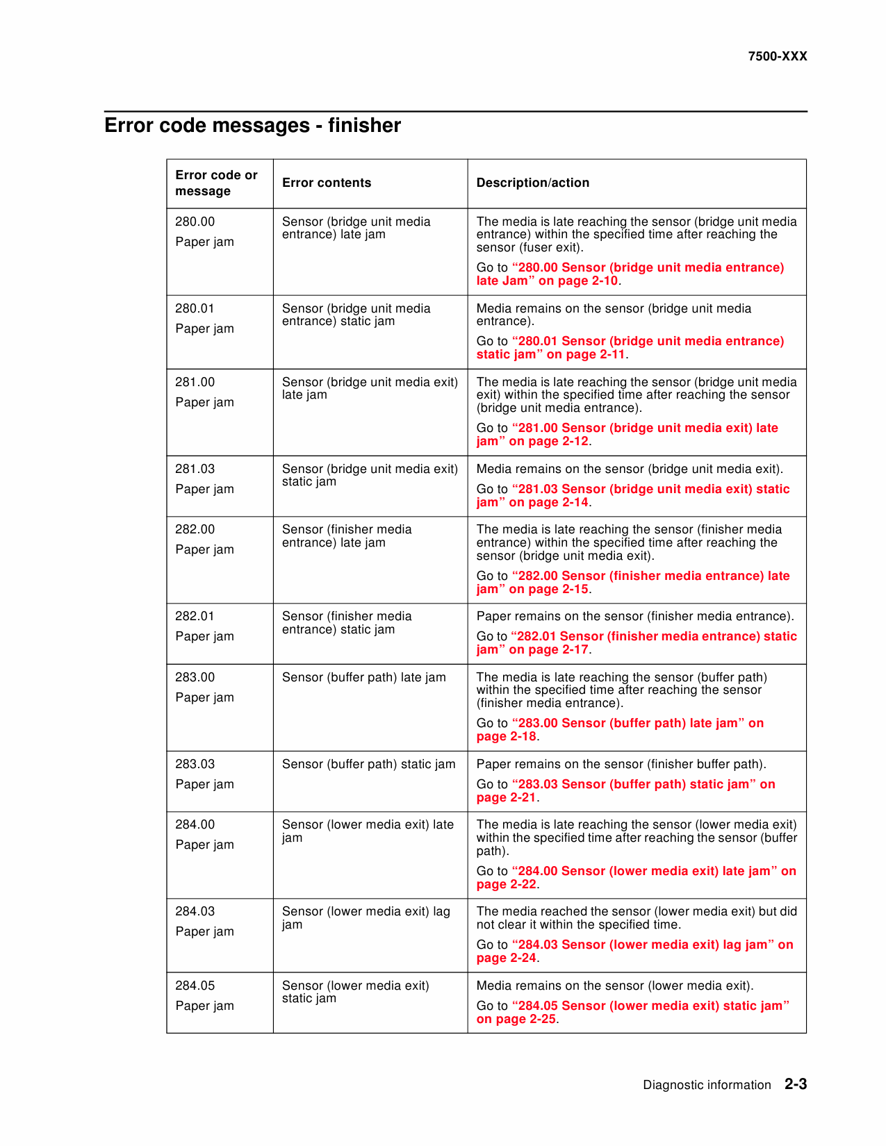 Lexmark X X850e X852e X854e 7500 Service Manual-3